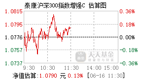 025677基金盘中实时估值图
