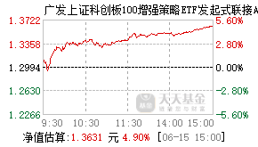 025678基金盘中实时估值图