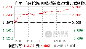 025679基金盘中实时估值图