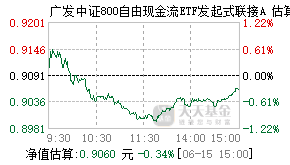 025680基金盘中实时估值图