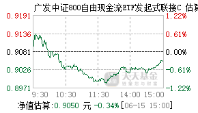 025681基金盘中实时估值图