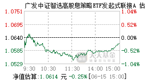 025682基金盘中实时估值图