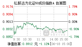 025690基金盘中实时估值图