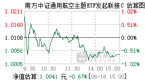 025693基金盘中实时估值图