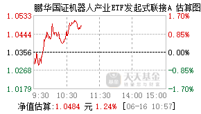 025698基金盘中实时估值图