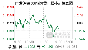 025705基金盘中实时估值图