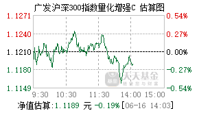 025706基金盘中实时估值图