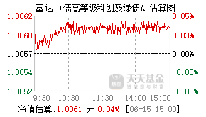 025707基金盘中实时估值图