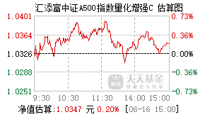 025712基金盘中实时估值图