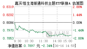 025719基金盘中实时估值图