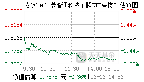 025720基金盘中实时估值图