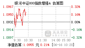 025723基金盘中实时估值图