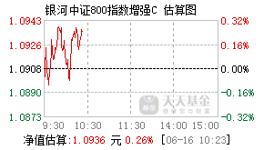 025724基金盘中实时估值图