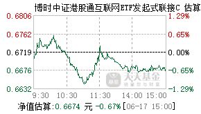025726基金盘中实时估值图