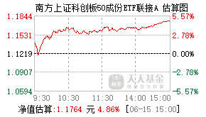 025727基金盘中实时估值图