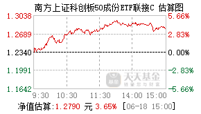 025728基金盘中实时估值图