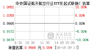 025733基金盘中实时估值图