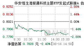 025734基金盘中实时估值图