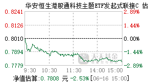 025735基金盘中实时估值图