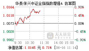 025755基金盘中实时估值图