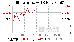 025763基金盘中实时估值图