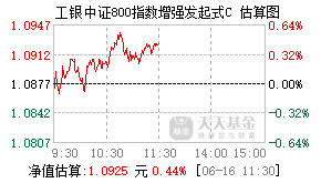 025764基金盘中实时估值图