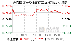 025765基金盘中实时估值图
