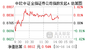 025779基金盘中实时估值图