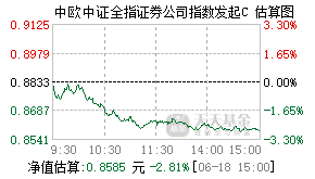 025780基金盘中实时估值图