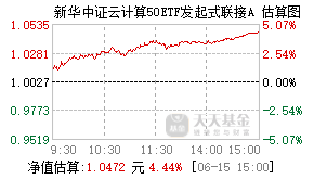 025790基金盘中实时估值图