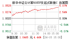 025791基金盘中实时估值图