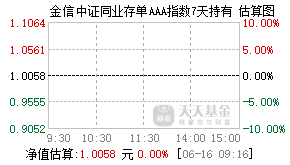 025804基金盘中实时估值图