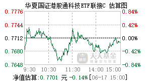 025806基金盘中实时估值图