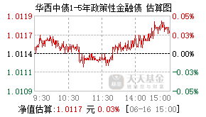 025807基金盘中实时估值图