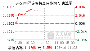 025832基金盘中实时估值图