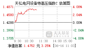 025833基金盘中实时估值图