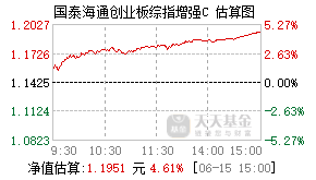 025842基金盘中实时估值图