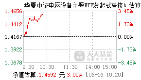 025856基金盘中实时估值图