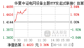 025857基金盘中实时估值图