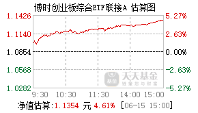 025868基金盘中实时估值图