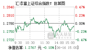 025883基金盘中实时估值图