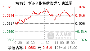 025911基金盘中实时估值图