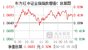 025912基金盘中实时估值图