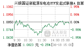025916基金盘中实时估值图