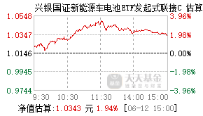 025917基金盘中实时估值图