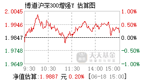 025932基金盘中实时估值图