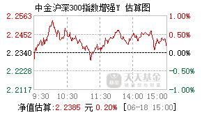 025936基金盘中实时估值图