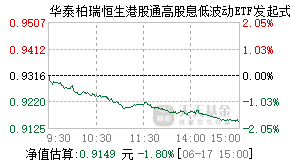 025937基金盘中实时估值图