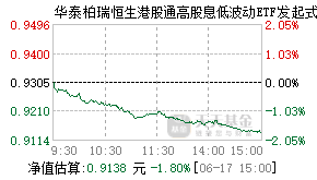 025938基金盘中实时估值图