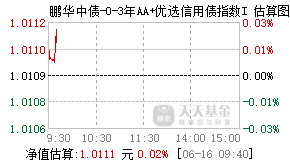 025946基金盘中实时估值图
